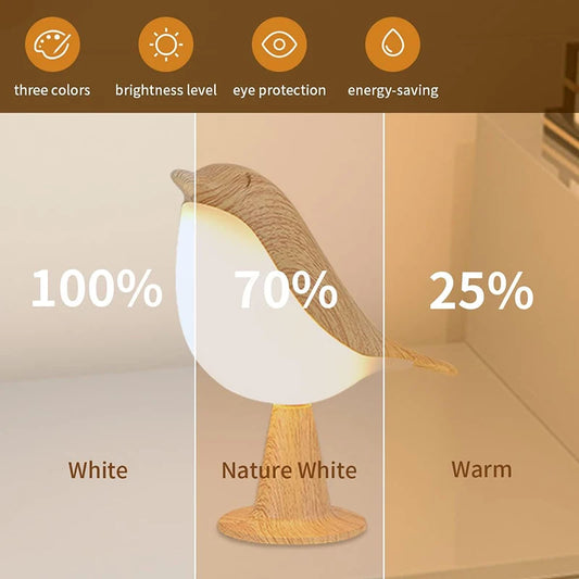 Birdly – LED Lamp