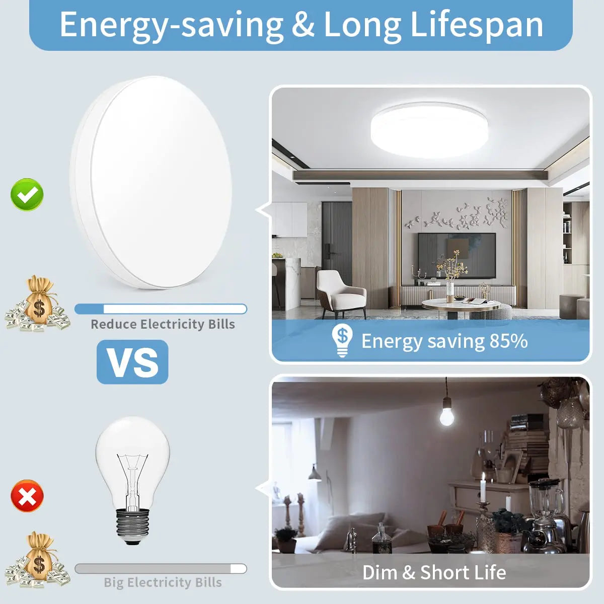 Lampada LED Soffitto Rotonda 18-48W